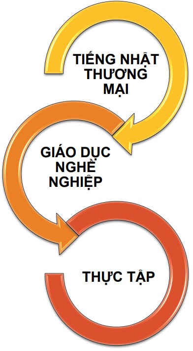 Cơ hội học tập và làm việc tại Nagasaki với học bổng của chính phủ Nhật Bản